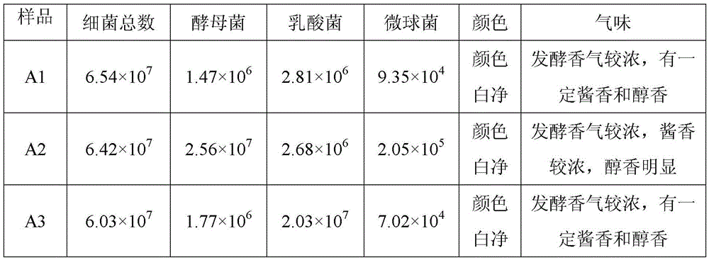 Flavor beef pie and preparation method thereof