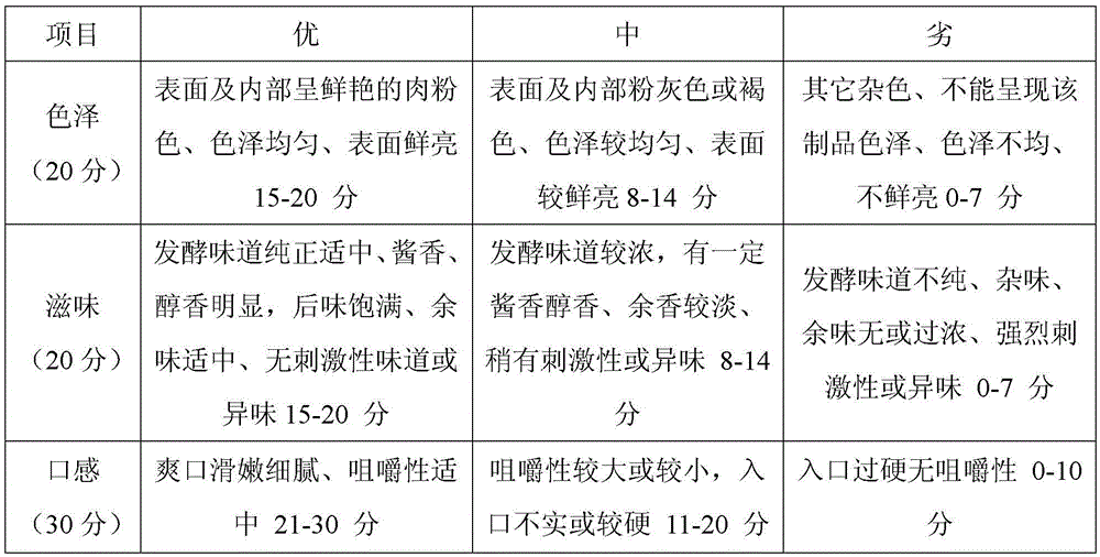 Flavor beef pie and preparation method thereof