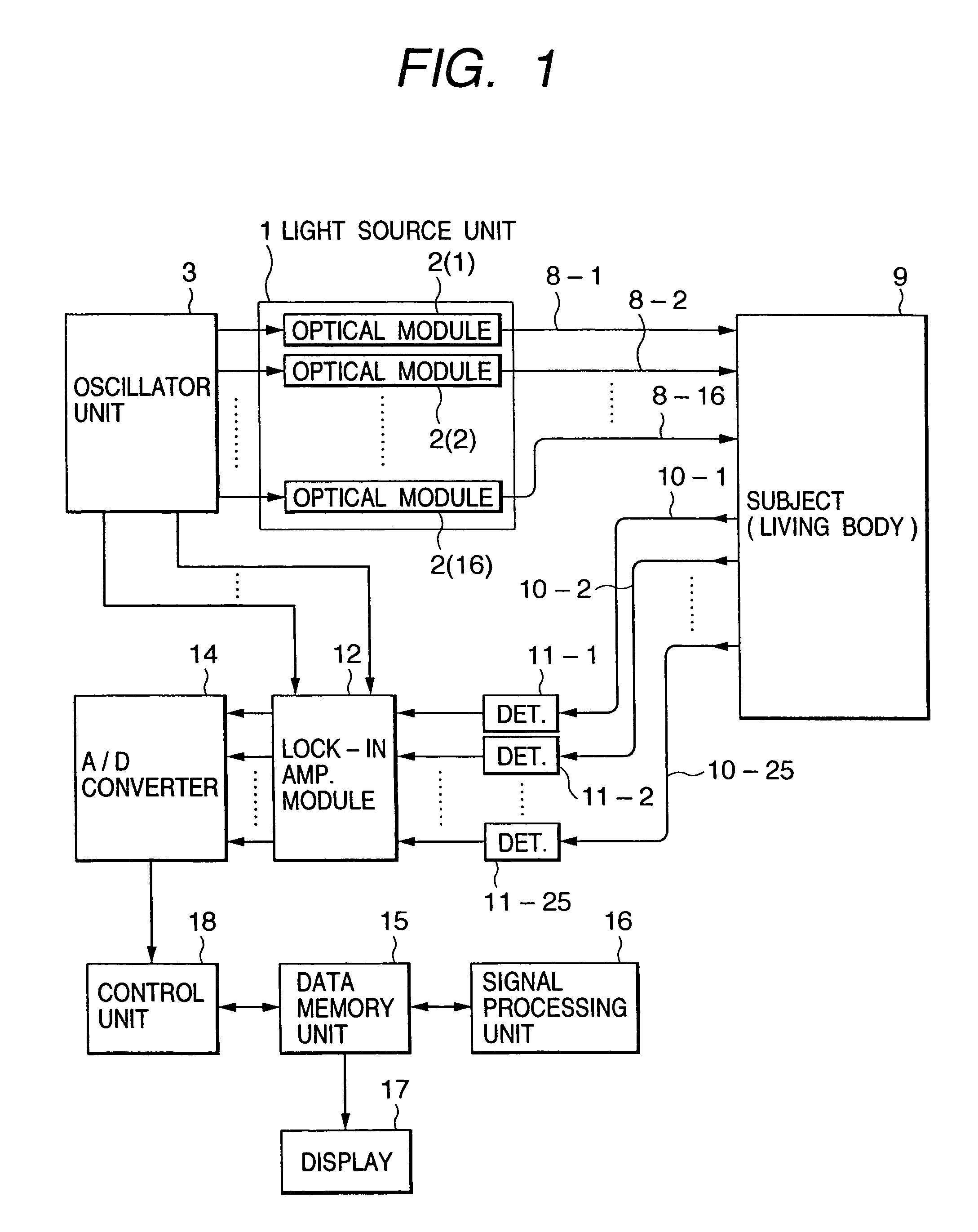 Optical measurement instrument for living body