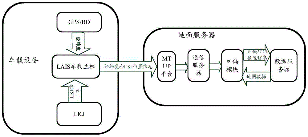 Locomotive positioning method and system