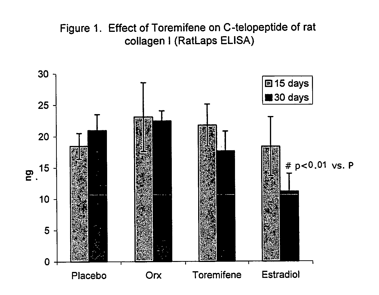 Treatment of androgen-deprivation induced osteoporosis