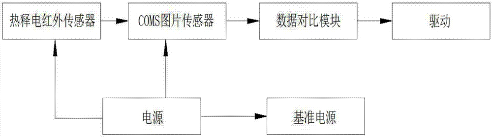 Brightness automatic regulation LED lamp