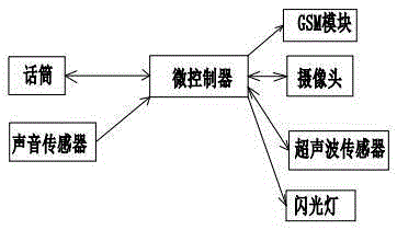 Car warning device