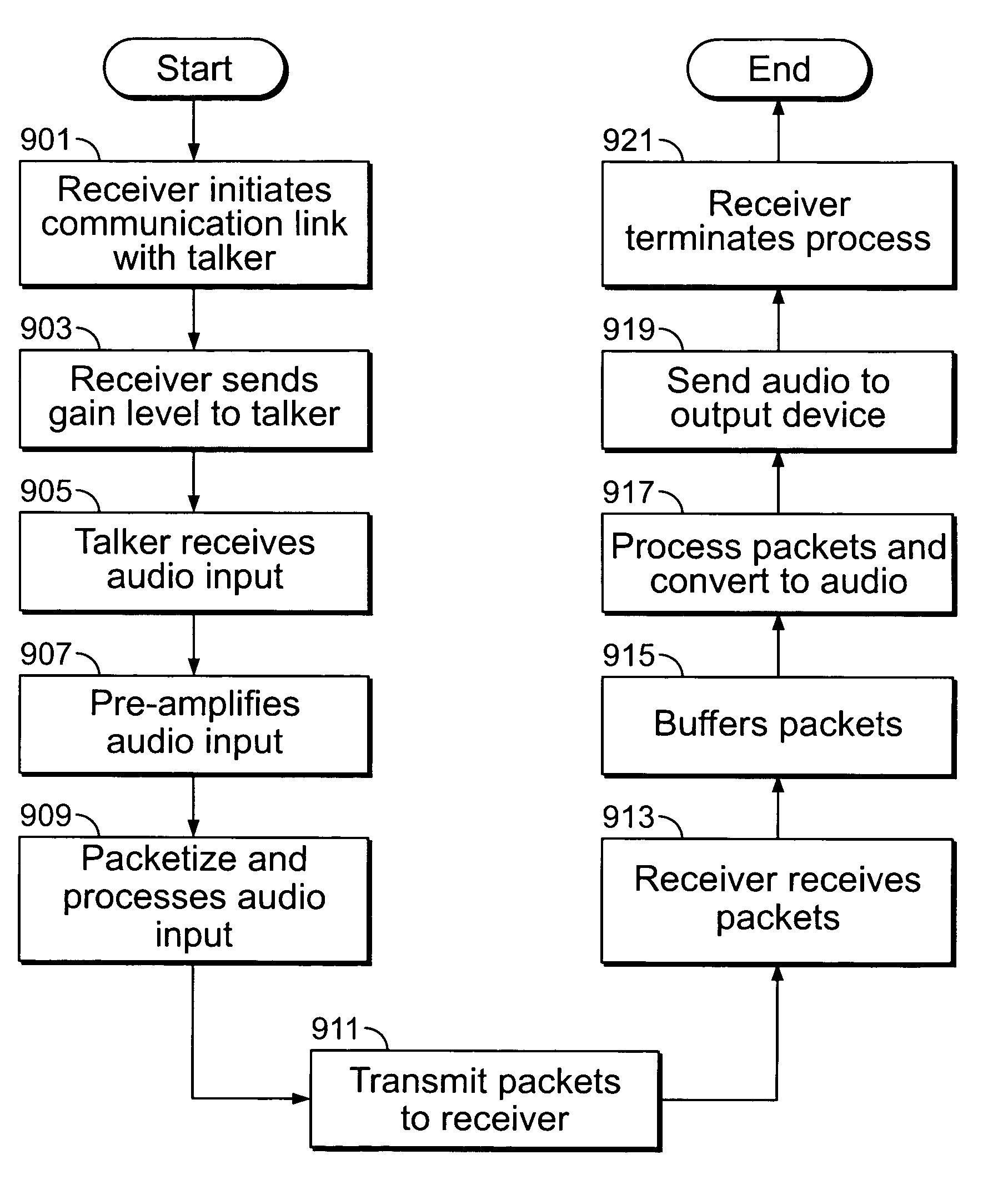 Companion microphone system and method