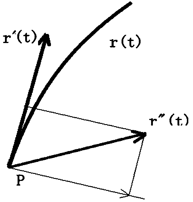 Continuous transition curve constitution method based on quintic Bezier curve