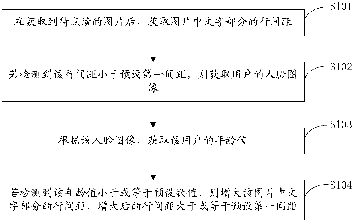 Picture adjustment method and apparatus, storage medium and electronic device