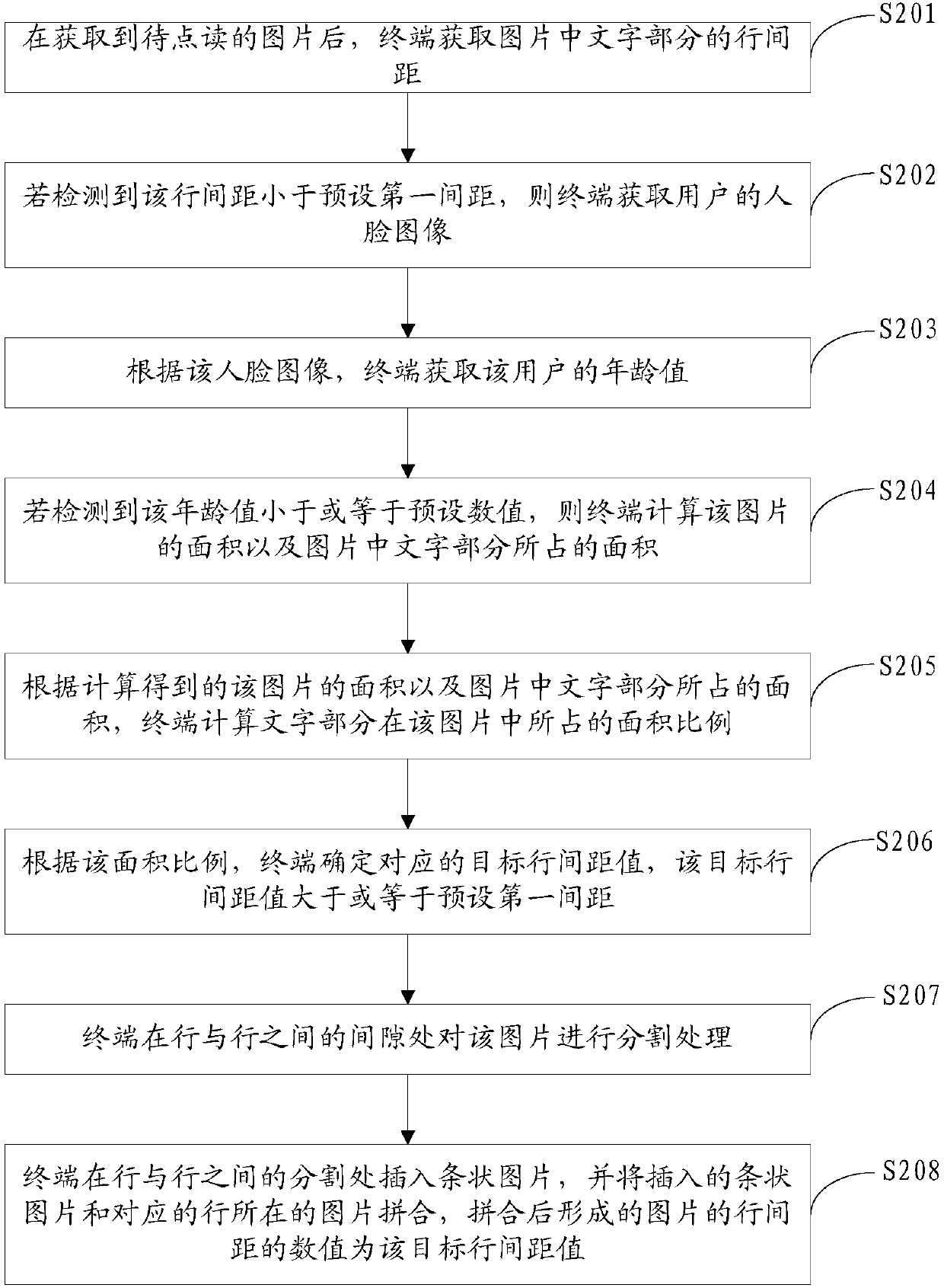 Picture adjustment method and apparatus, storage medium and electronic device