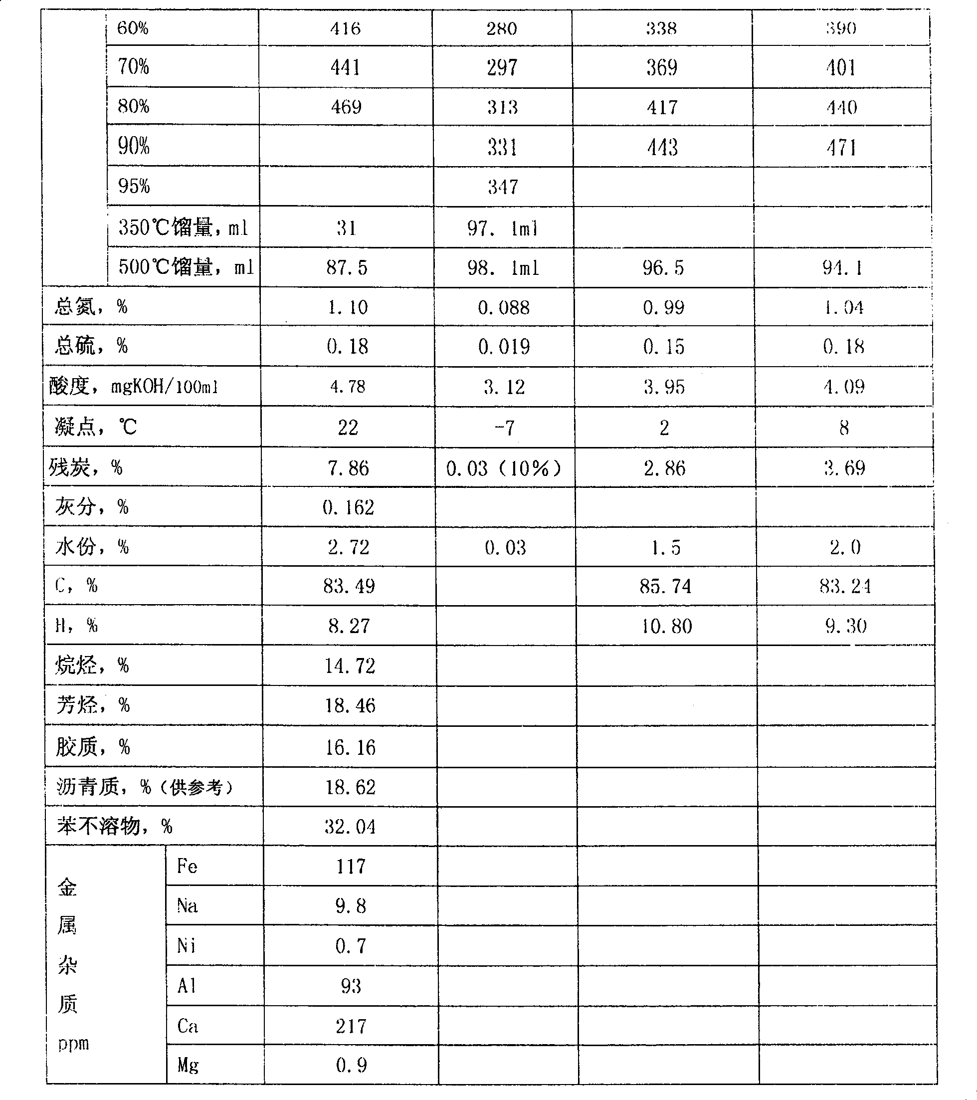 Method of producing fuel oil by coal tar hydrogenation modifying