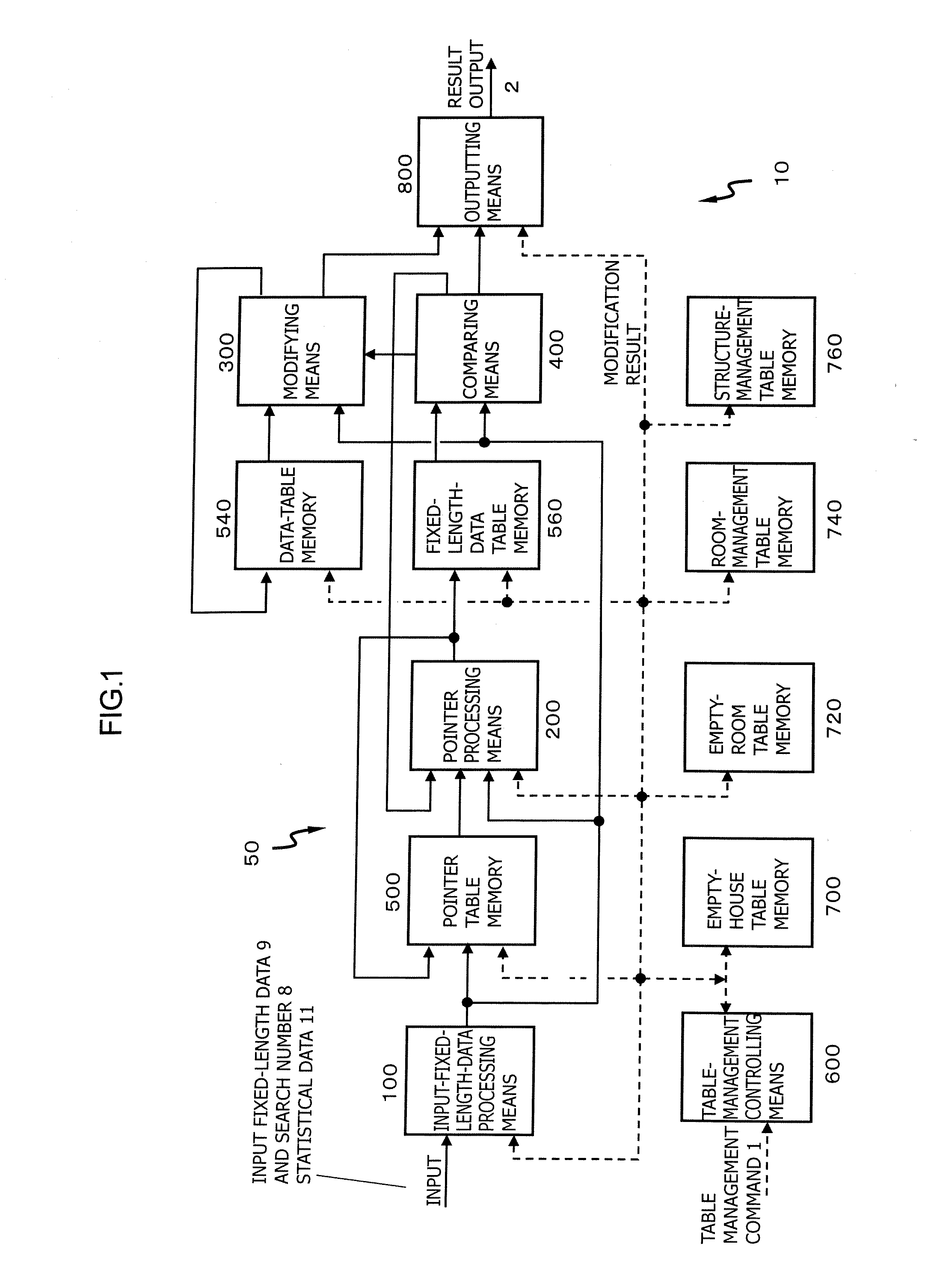 Search apparatus and search management method for fixed-length data