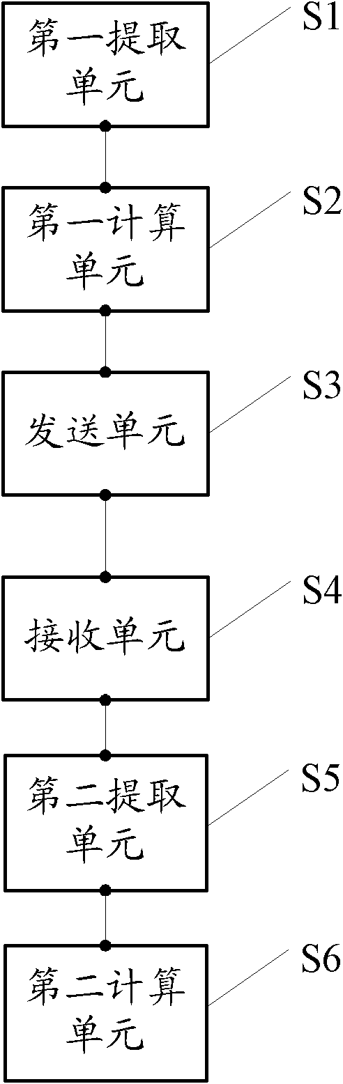 Frequency offset estimation method and device for orthogonal frequency division multiplexing (OFDM) communication system