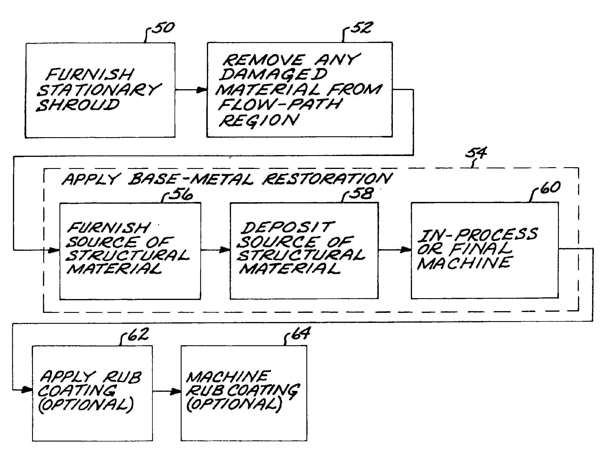 Method of repairing a stationary shroud of a gas turbine engine using plasma transferred arc welding