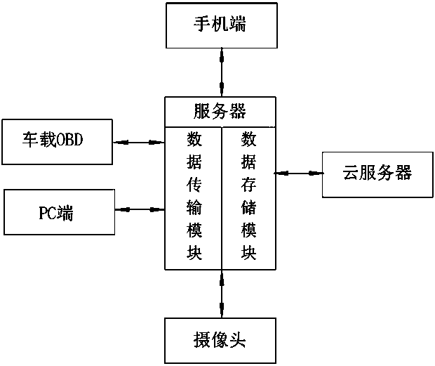 Digital multifunctional service car