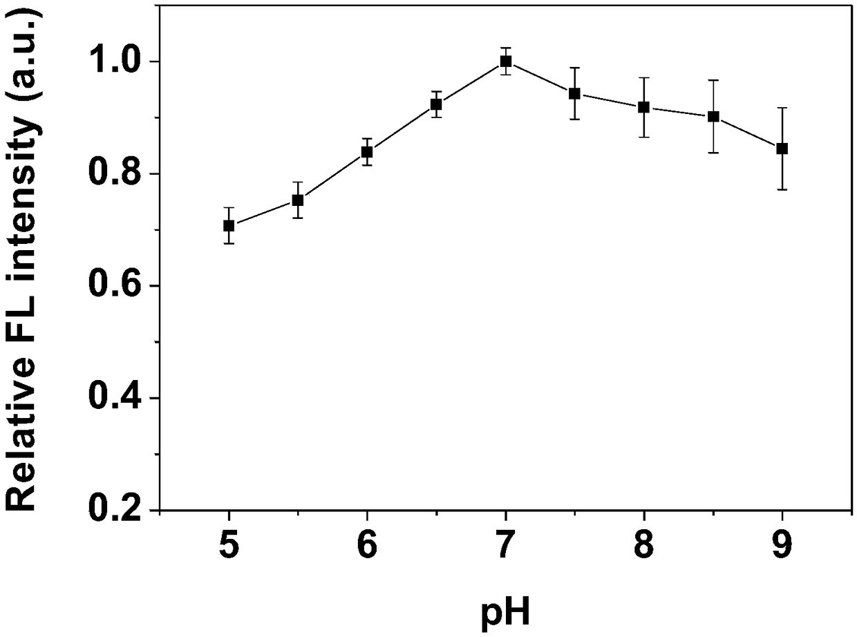 Water-soluble fluorescent silicon point as well as preparation method and application thereof