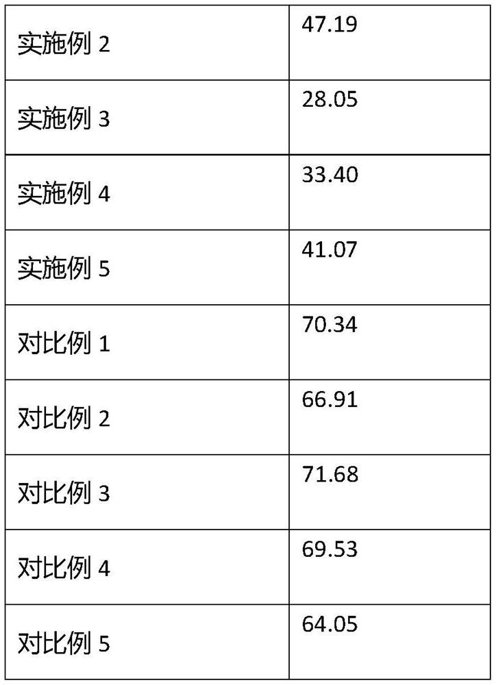 Preparation method of black aluminum alloy dye and aluminum alloy dyeing method thereof