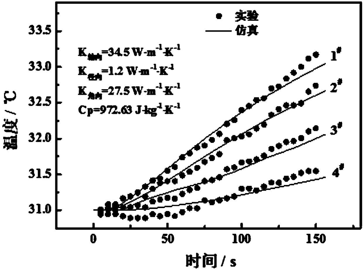 Method for carrying out in-situ solution on thermophysical parameters of cylindrical winding type lithium ion batteries