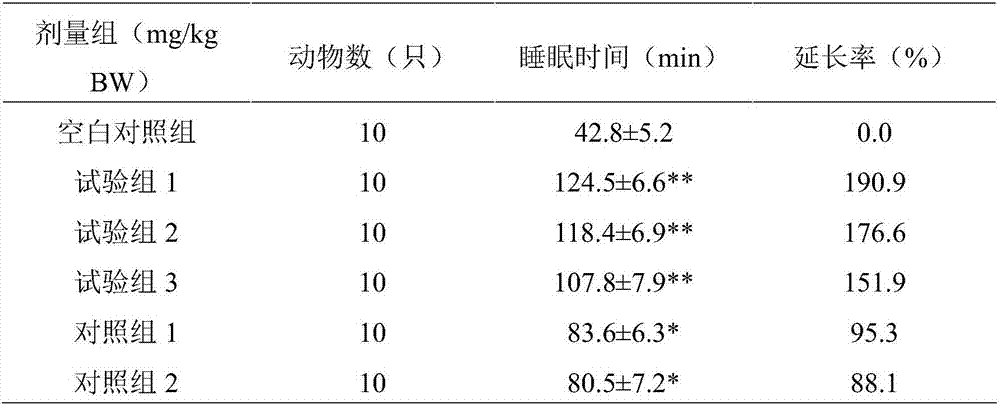 Composition with function of improving sleep and preparation method and application thereof