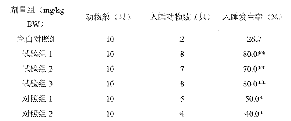 Composition with function of improving sleep and preparation method and application thereof