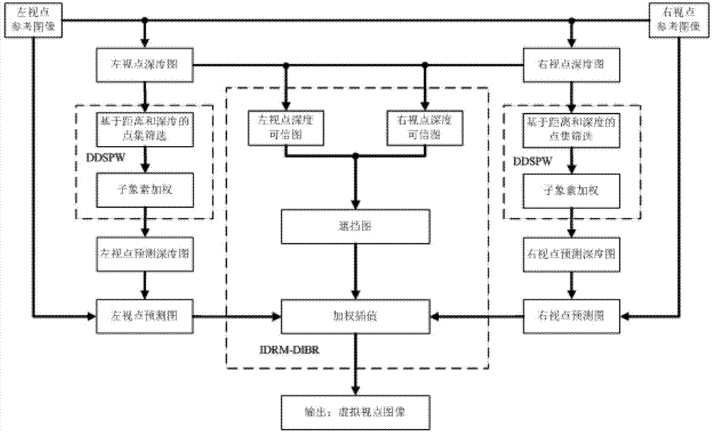 Method for synthesizing virtual sight points of vehicle-mounted multi-lens camera looking-around system