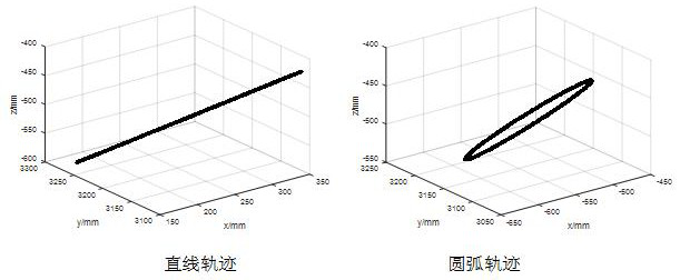 System and method for trajectory accuracy compensation of industrial robots based on kinematics analysis