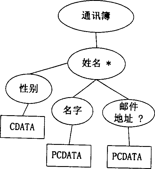 Text excavating method of semi-structural document set