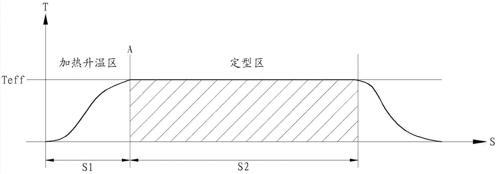 Fabric thermosetting intelligent control method and setting machine adopting same