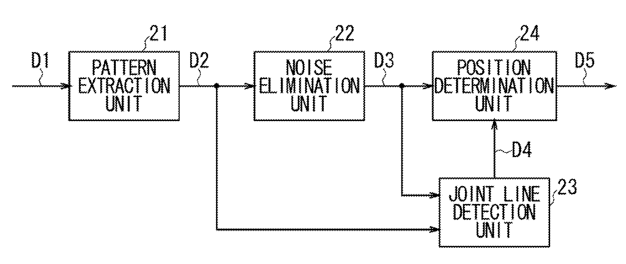 Image Determination Device, Image Determination Method, and Program