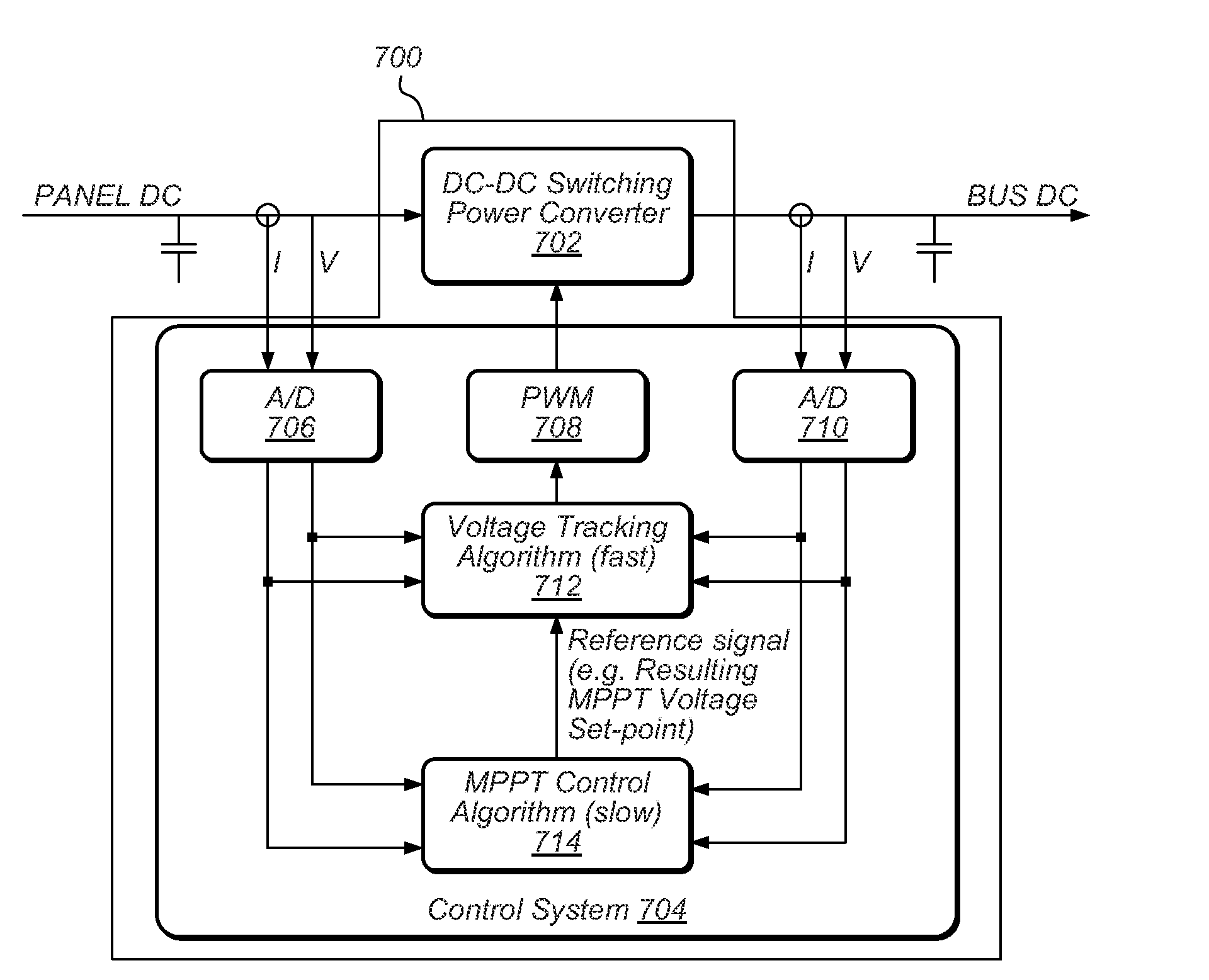 Dynamic Frequency and Pulse-Width Modulation of Dual-Mode Switching Power Controllers in Photovoltaic Arrays