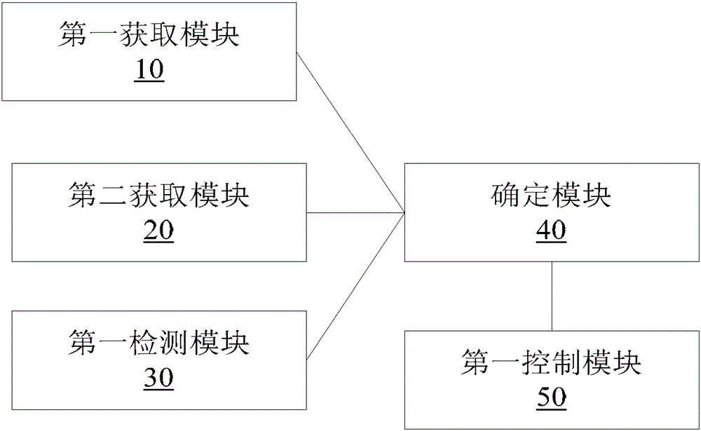 Air conditioner and its control method and device