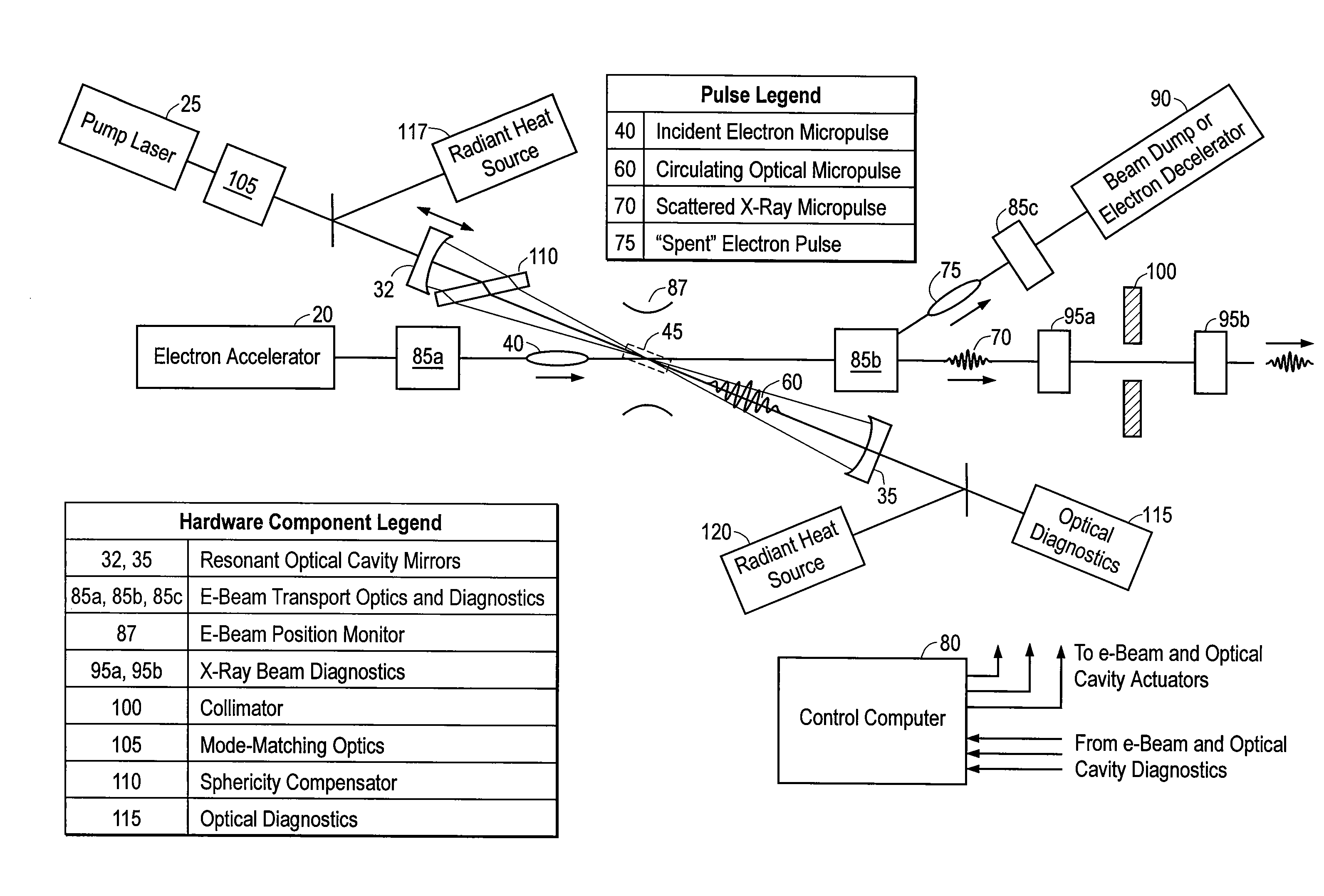 High Efficiency Monochromatic X-Ray Source Using An Optical Undulator