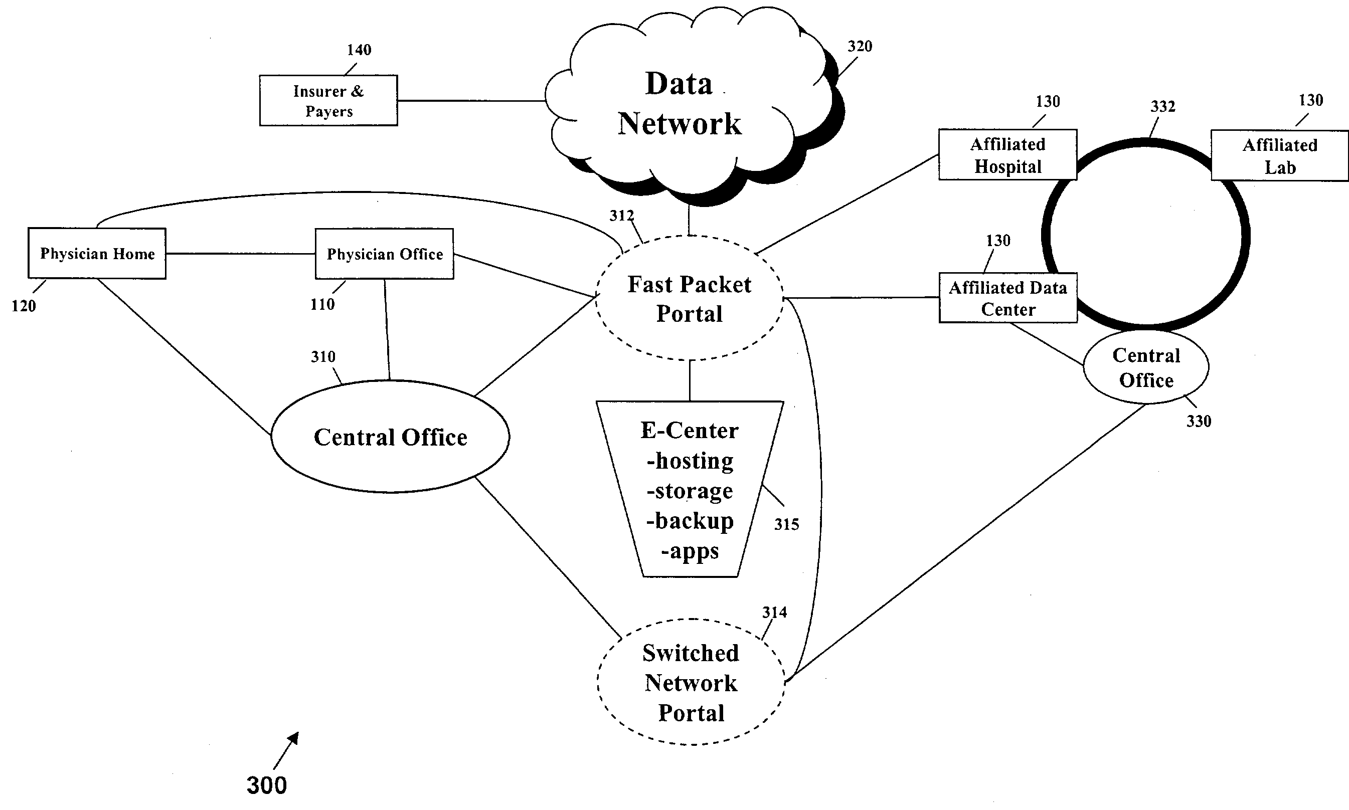 Virtual physician office systems and methods