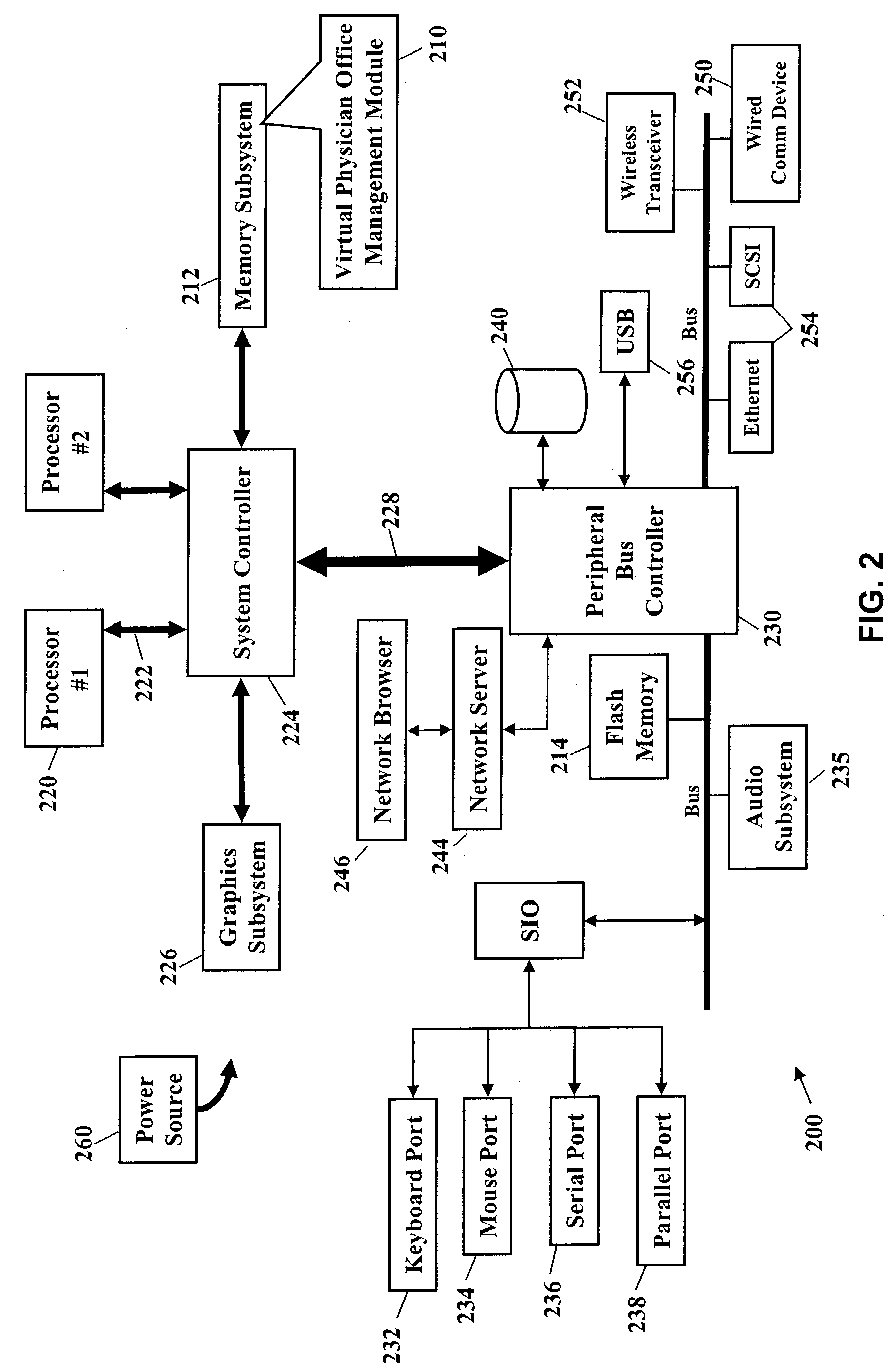 Virtual physician office systems and methods