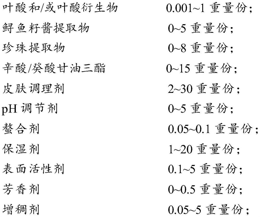 A kind of skin care product composition, mask and preparation method thereof