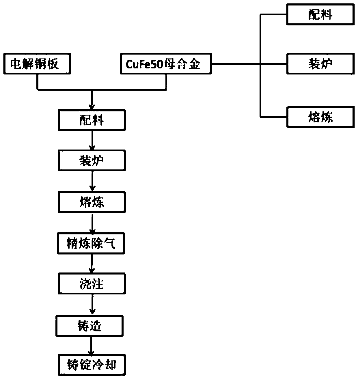 Production process of non-vacuum downwards-drawing continuous casting copper-iron alloy slab ingot