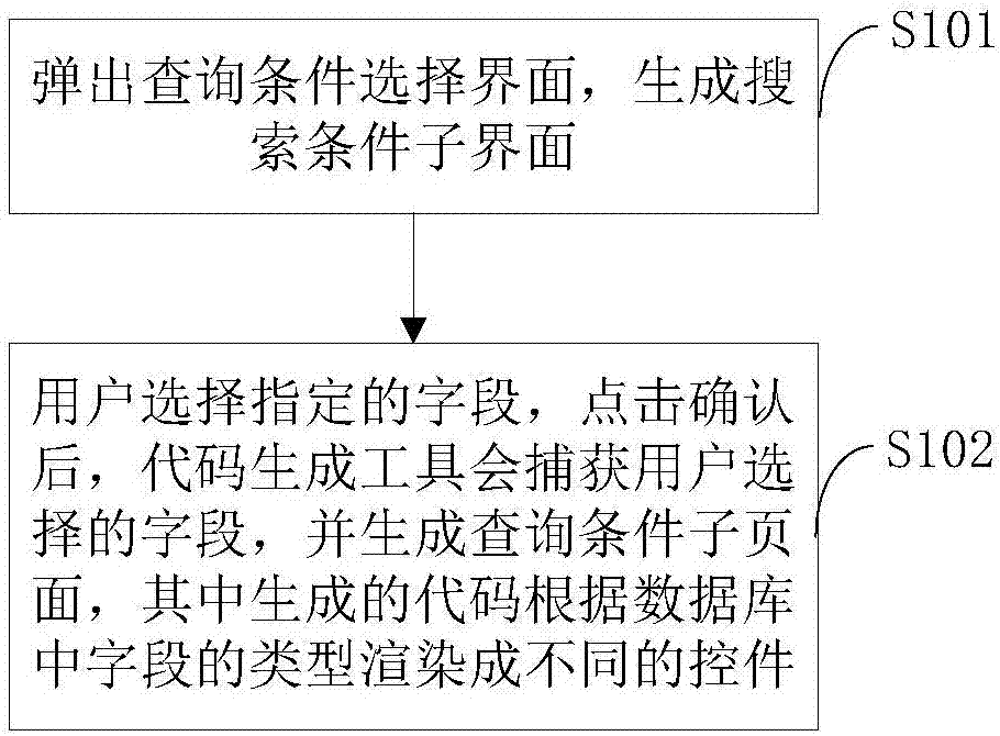 Method for generating code by frame-based code generation tool