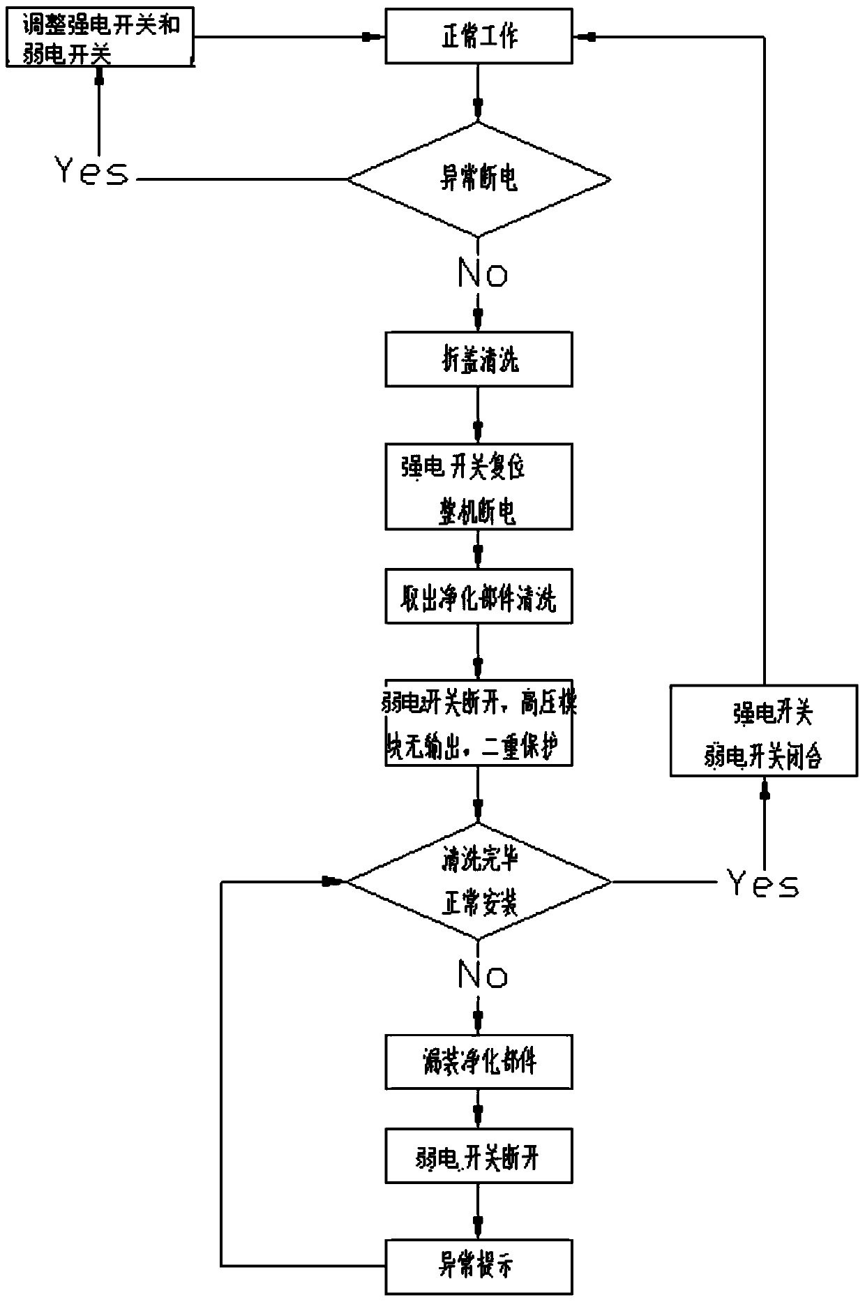 Power-off protection device, air purifier with the device and control method