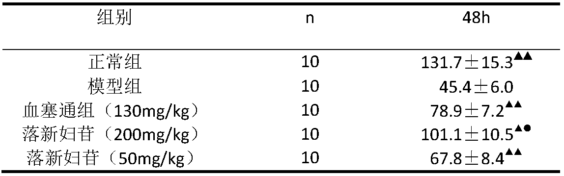 Application of astilbin in preparation of drug for treating diabetic retinopathy