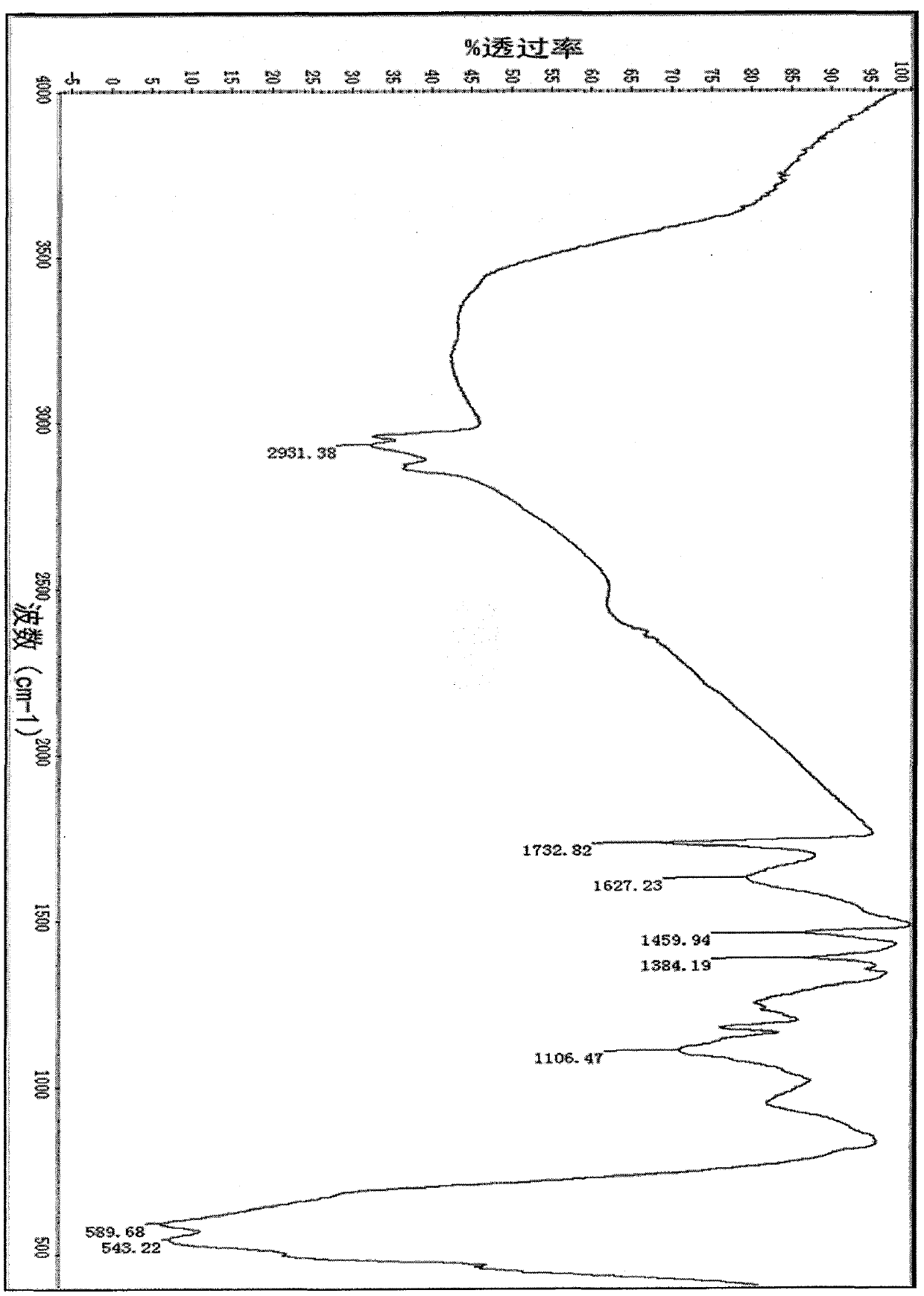 Preparation method of diisocaprylic acid tin oxide complex