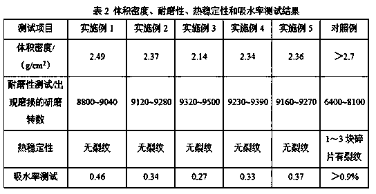 Low temperature firing light ceramic product and production technology thereof