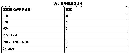 Low temperature firing light ceramic product and production technology thereof