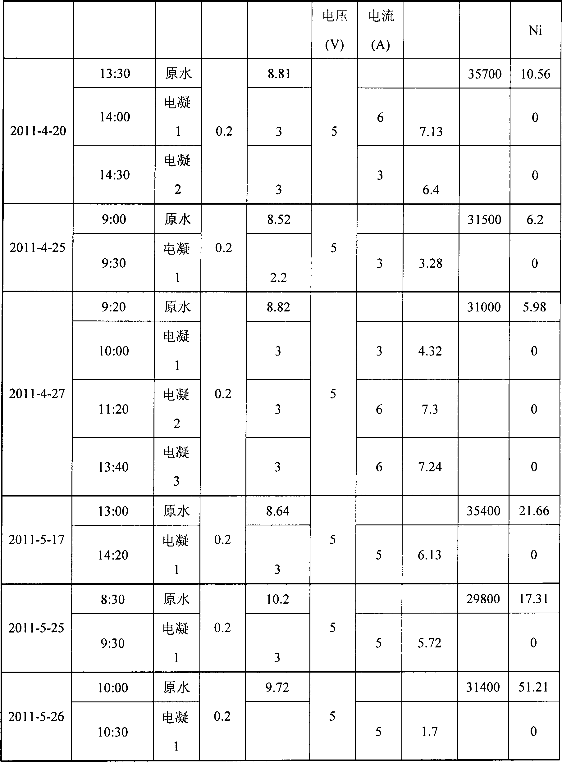 Treatment method of chemical nickel-plating wastewater