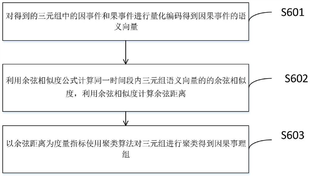 Mass data-based causal group extraction method and system, and computer readable storage medium