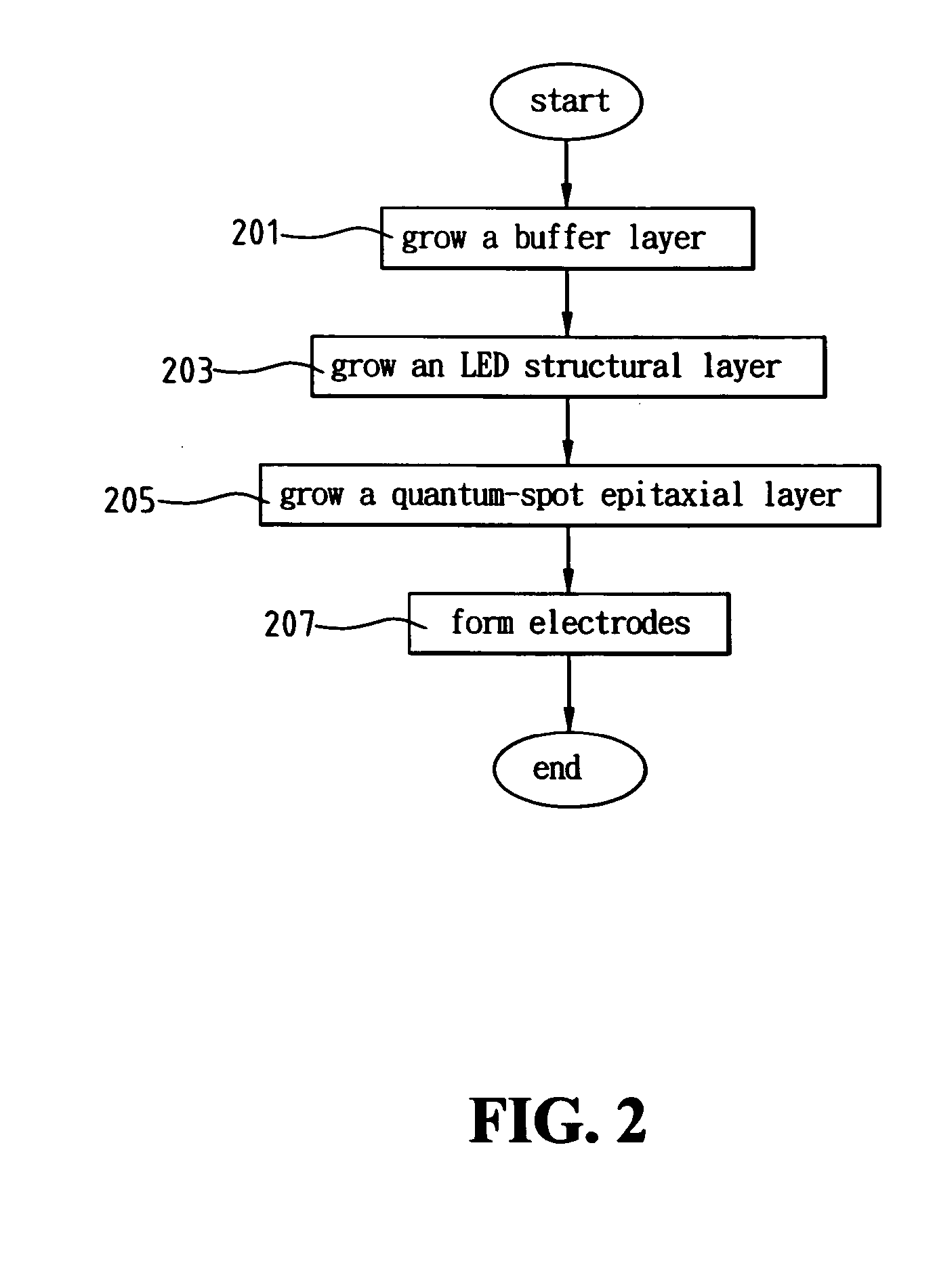 Light emitting diode structure and manufacture method thereof