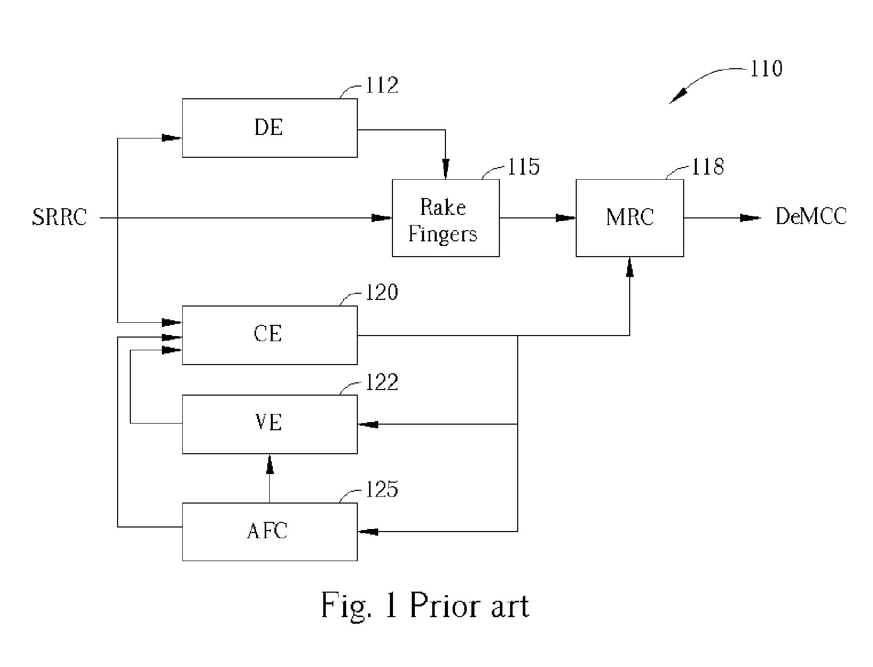 Signal demodulation in a mobile receiver