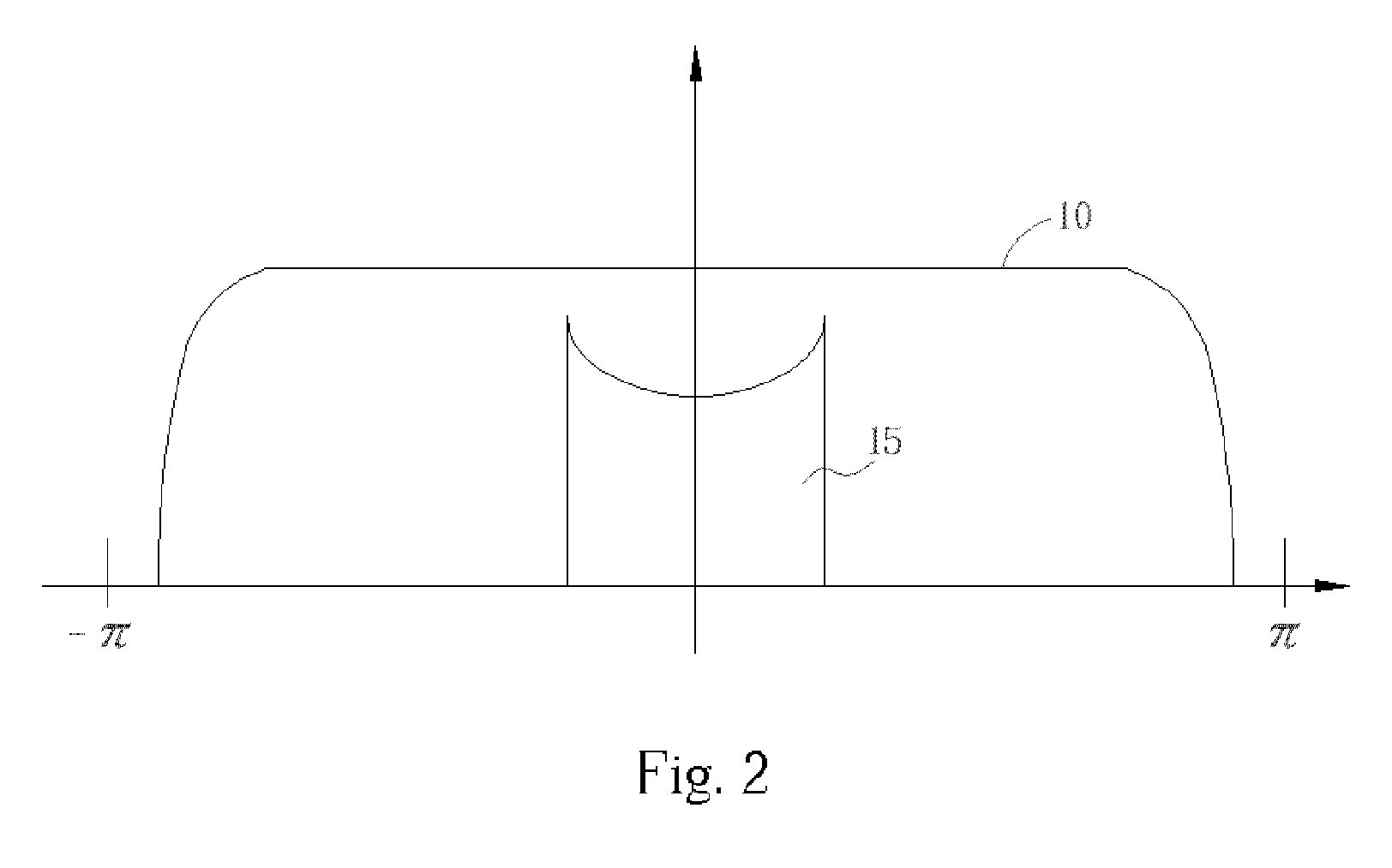 Signal demodulation in a mobile receiver