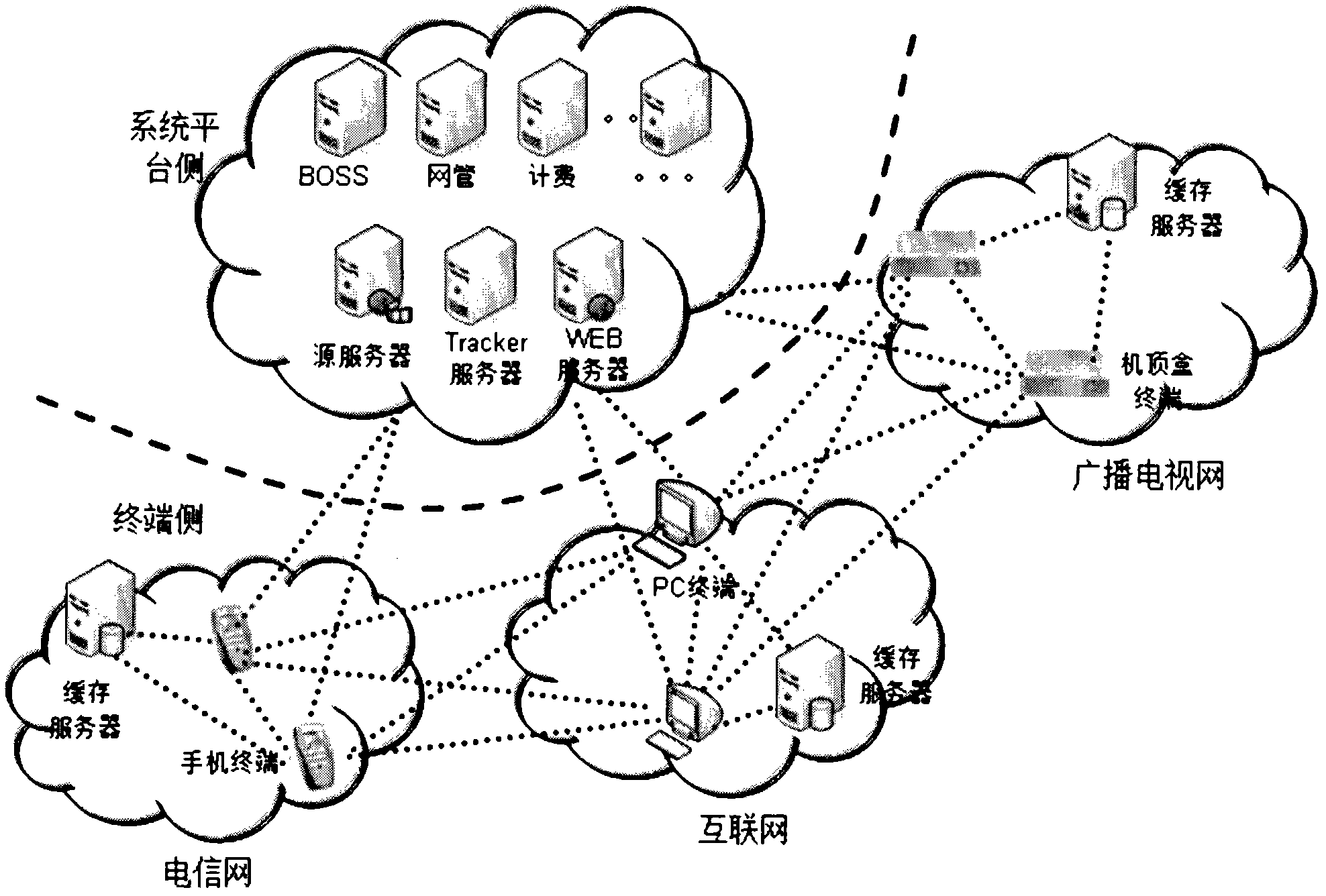 Scheduling method applied to peer-to-peer (P2P) system and relevant system, terminal and server