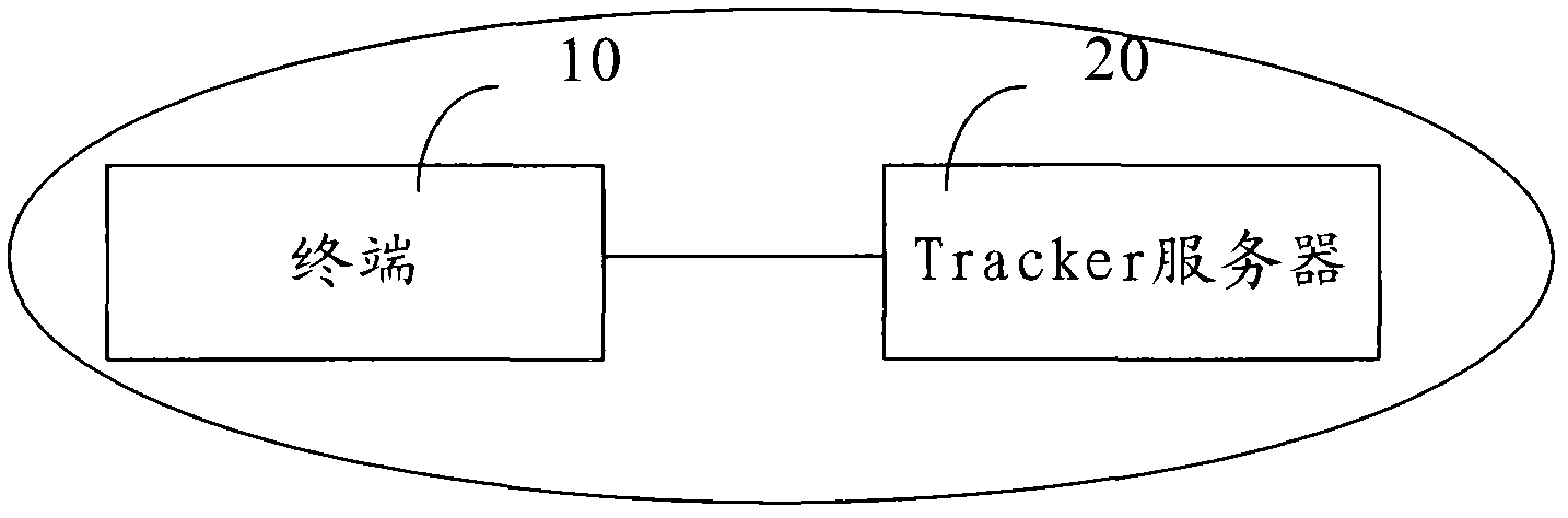 Scheduling method applied to peer-to-peer (P2P) system and relevant system, terminal and server