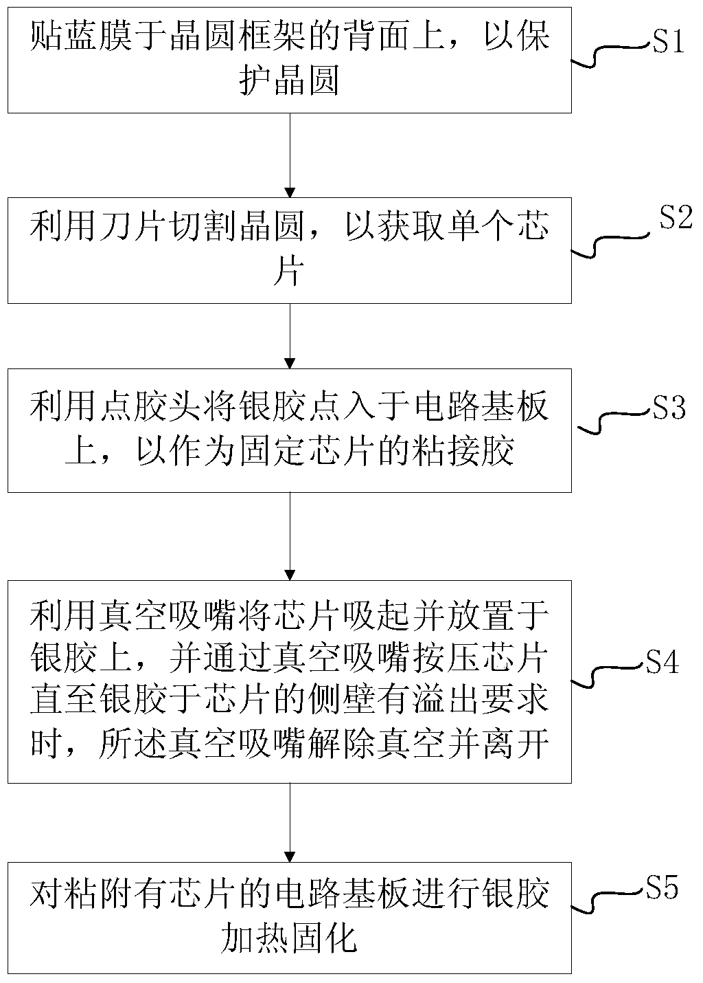 Chip package structure and manufacturing method thereof, electrostatic powder coating device