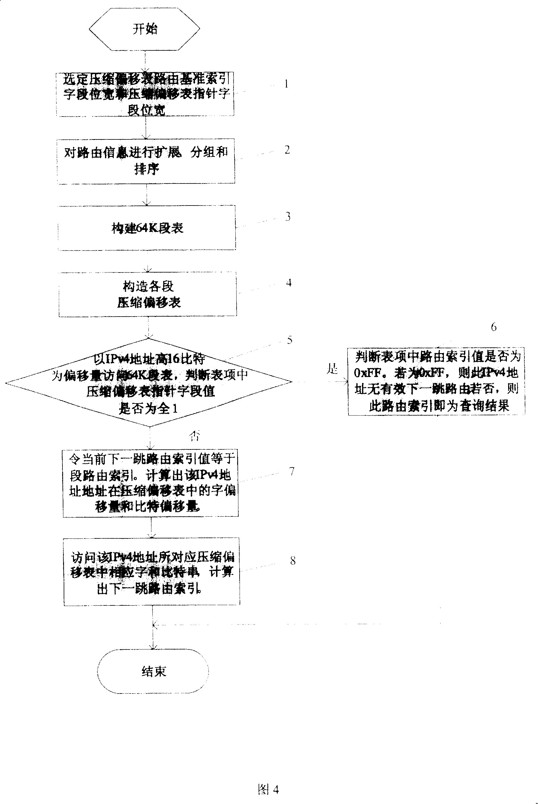 Method for realizing longest prifix address route search using sectioned compressed list