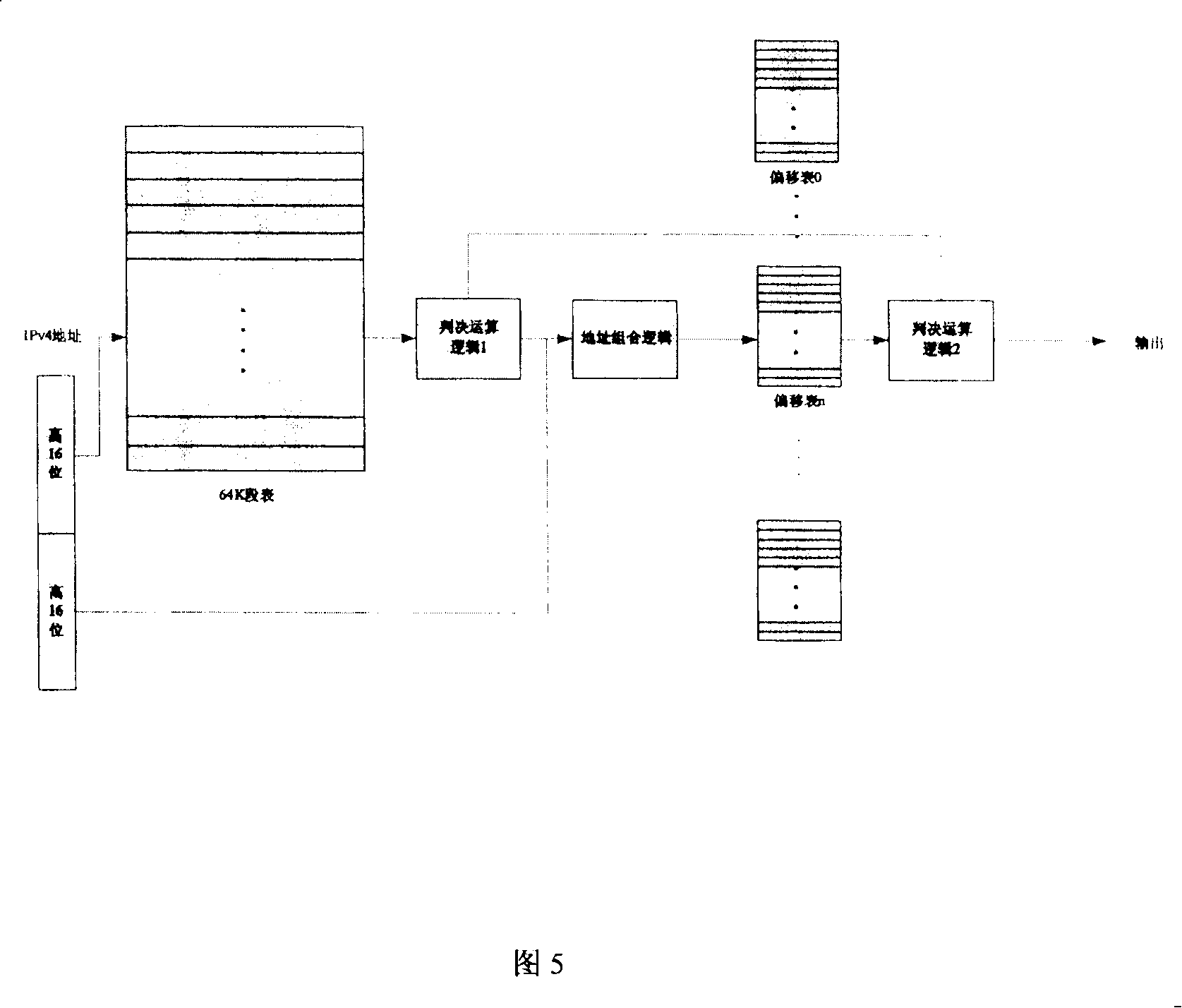 Method for realizing longest prifix address route search using sectioned compressed list