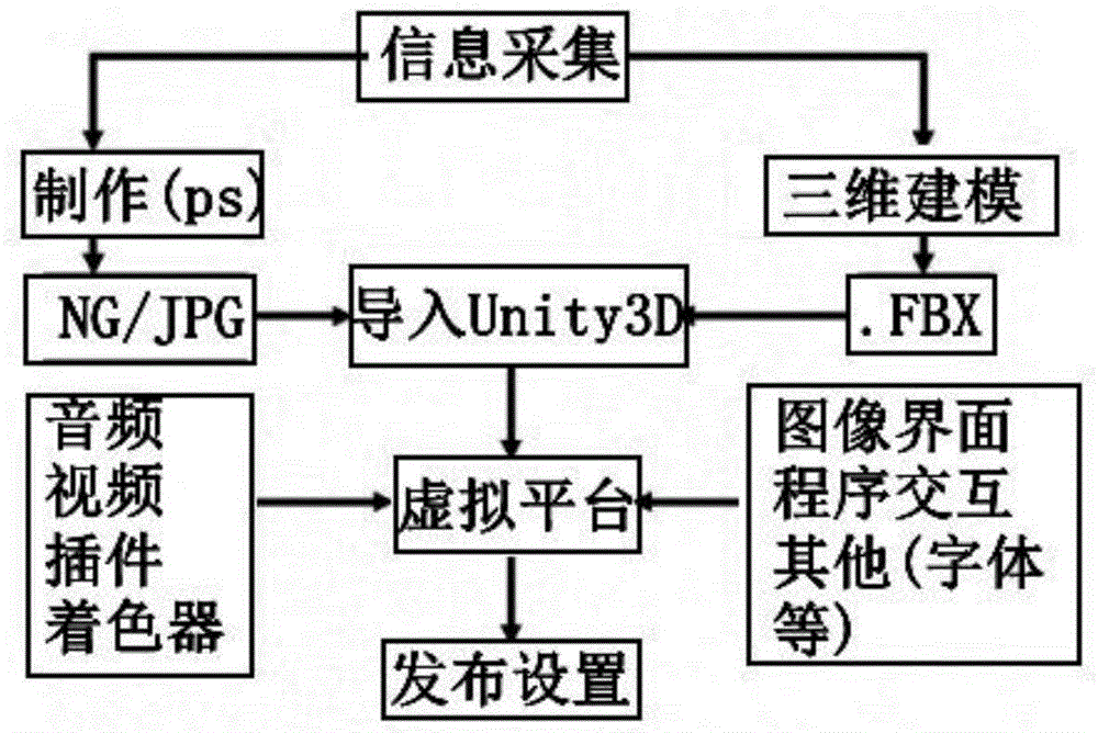 Augmented reality book, and education system and method based on augmented reality book